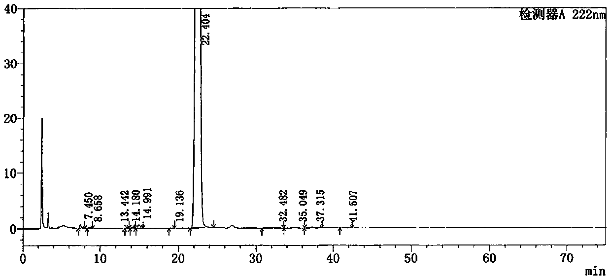 Method for separating related substances in loxoprofen or sodium salt thereof