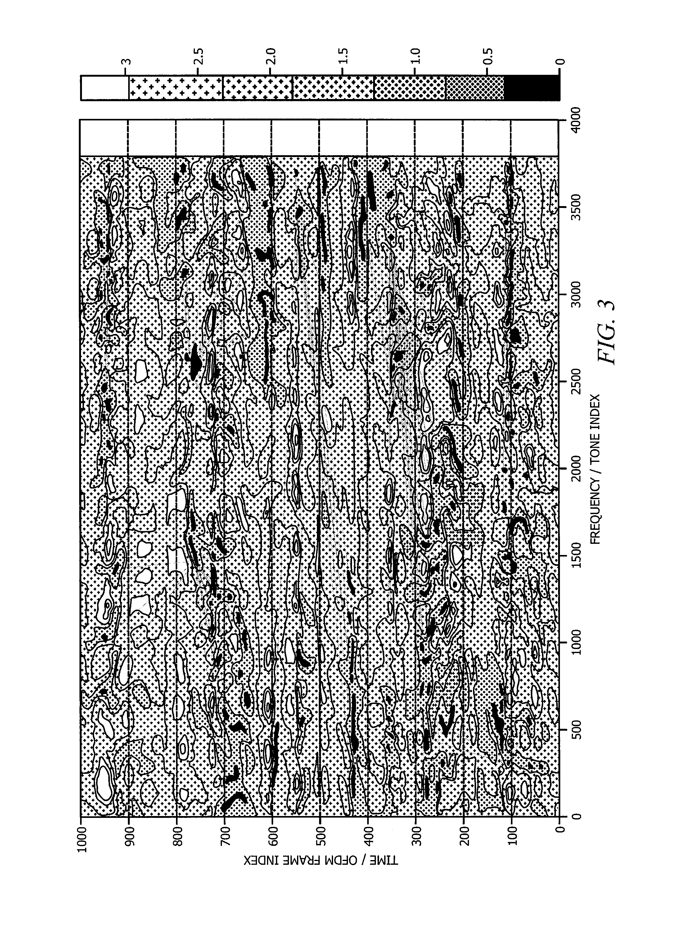 Systems and methods for intra communication system information transfer