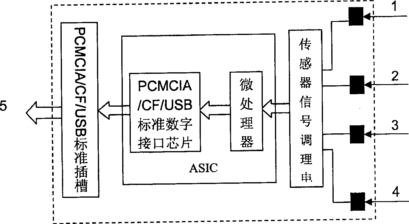 Medical sensor adapter