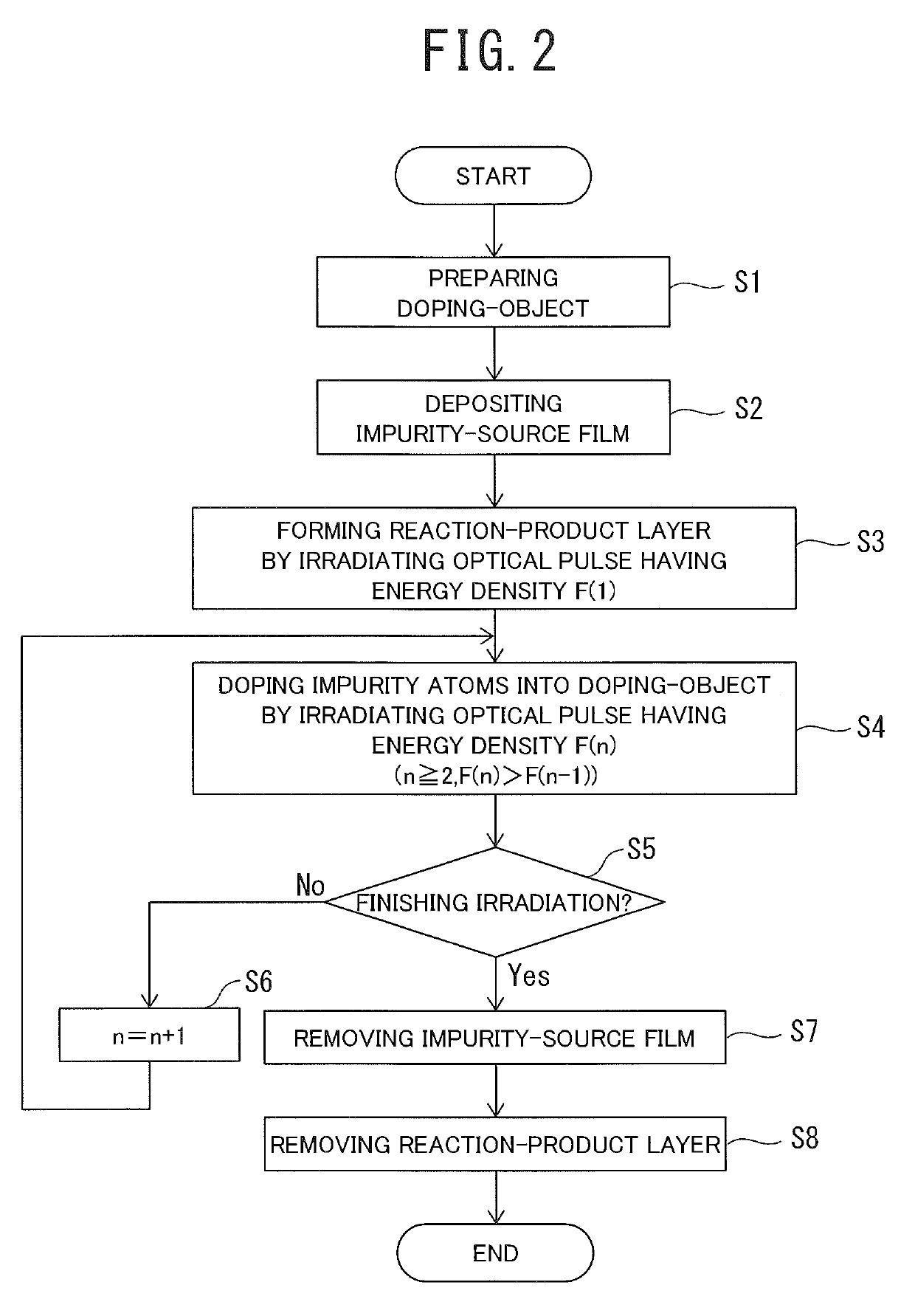 Doping system, doping method and method for manufacturing silicon carbide semiconductor device