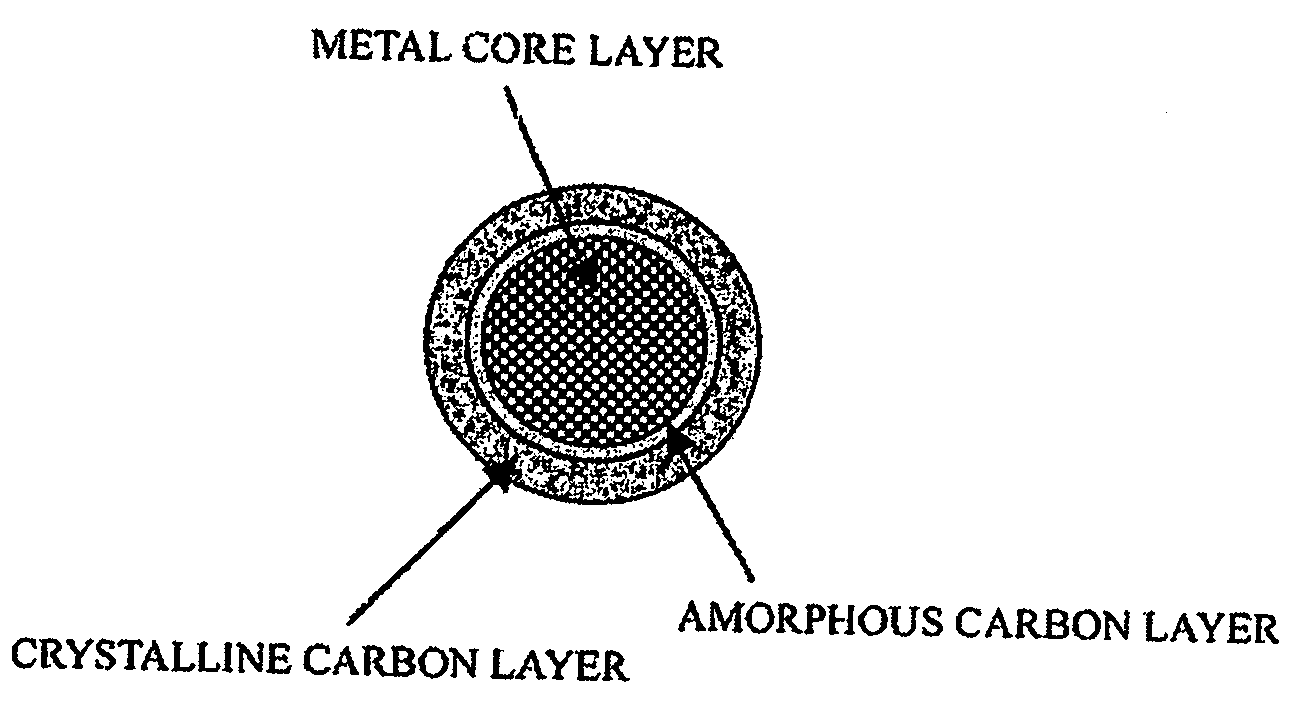 Anode material for lithium secondary cell with high capacity