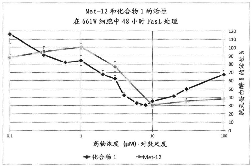 Peptide compositions and methods of use