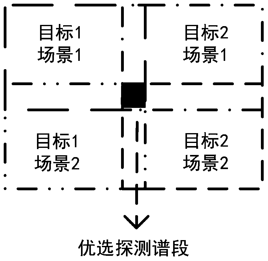 A weak small target detection method based on a hyperspectral image