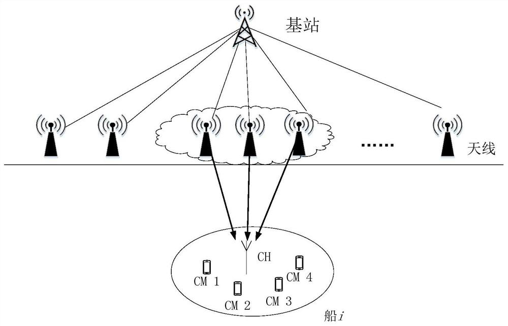 Device and method for covering users in marine communications