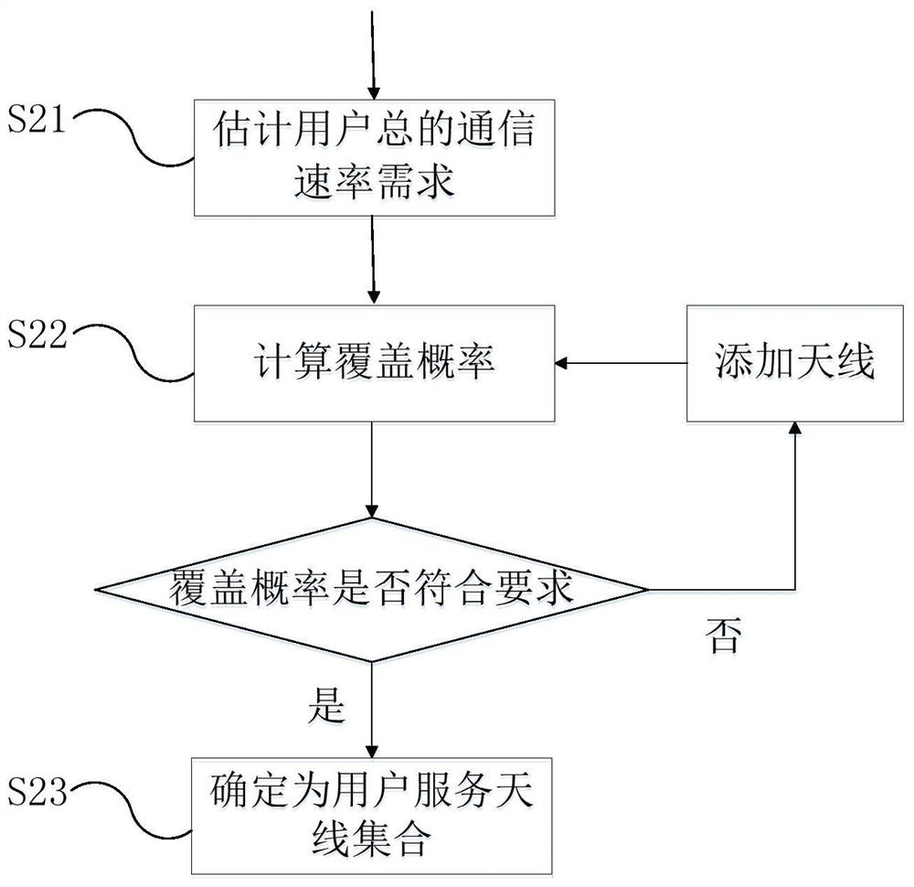 Device and method for covering users in marine communications