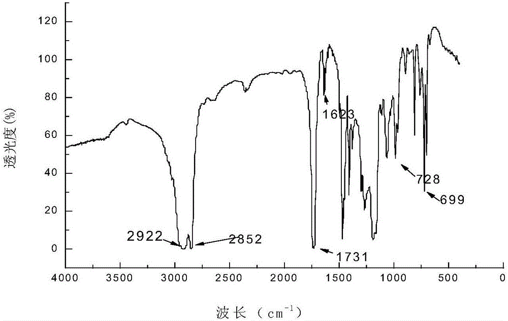 Oil-based paraffin remover and inhibitor