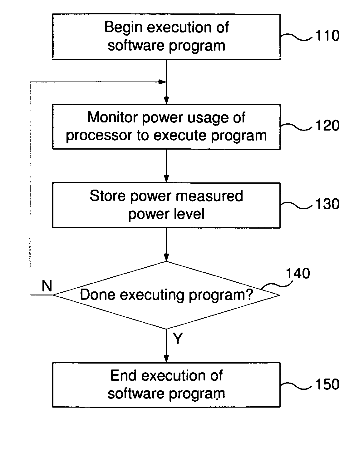 Systems and methods for determining and using power profiles for software programs executing on data processors