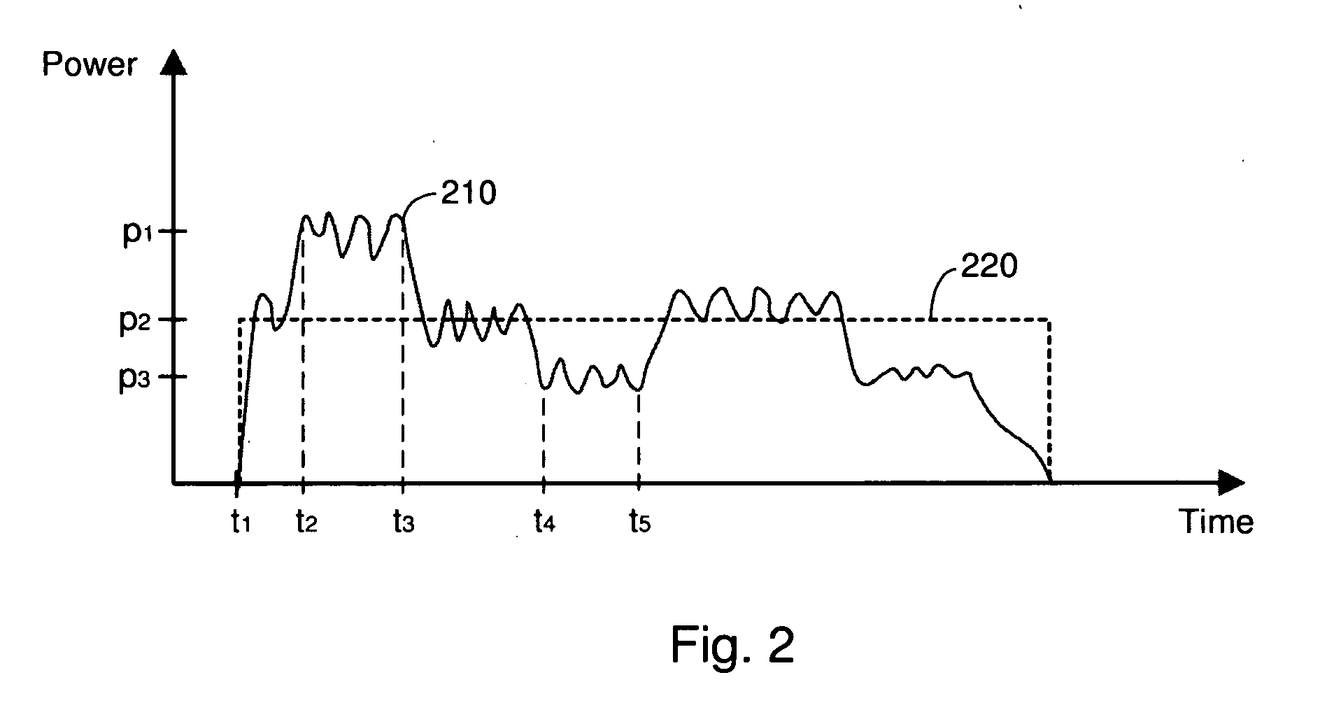Systems and methods for determining and using power profiles for software programs executing on data processors