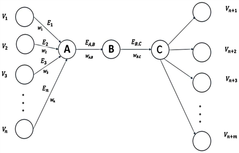 Ethereum address clustering method and device based on neighbor information aggregation