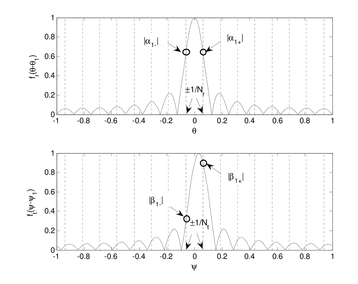 Channel estimation for millimeter-wave communication/data link and the corresponding codebook design