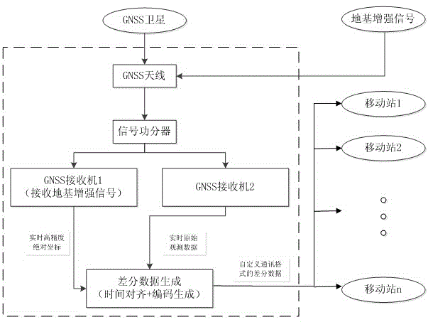 Method for positioning precision enhancement of GNSS, and GNSS positioning system