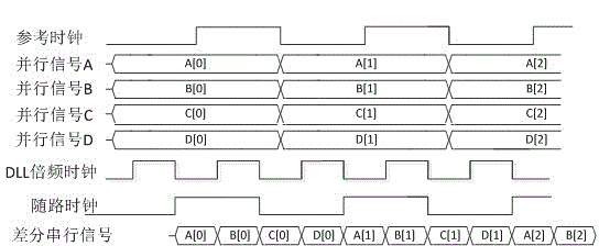 Method for reducing number of cables through interconversion between parallel bus and serial bus