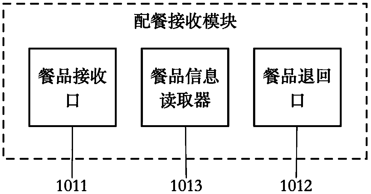 Intelligent meal supply system and meal distribution and taking method thereof