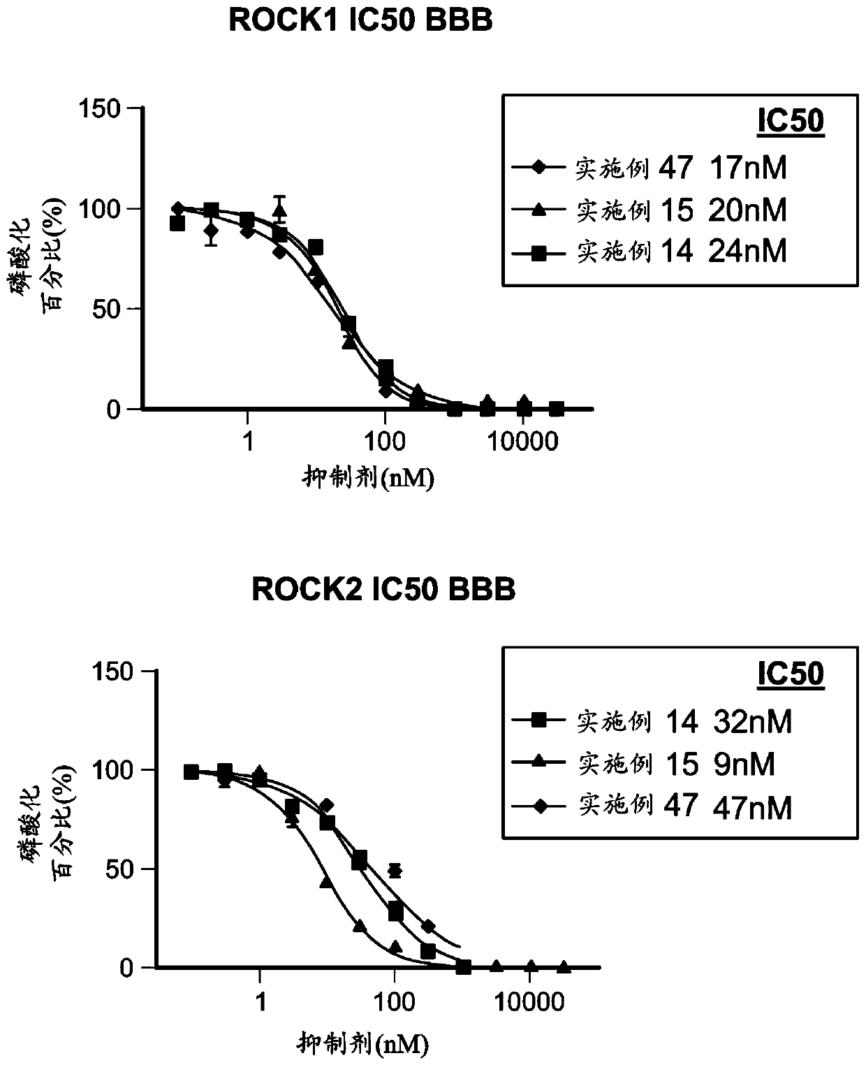 Inhibitors of rho associated coiled-coil containing protein kinase