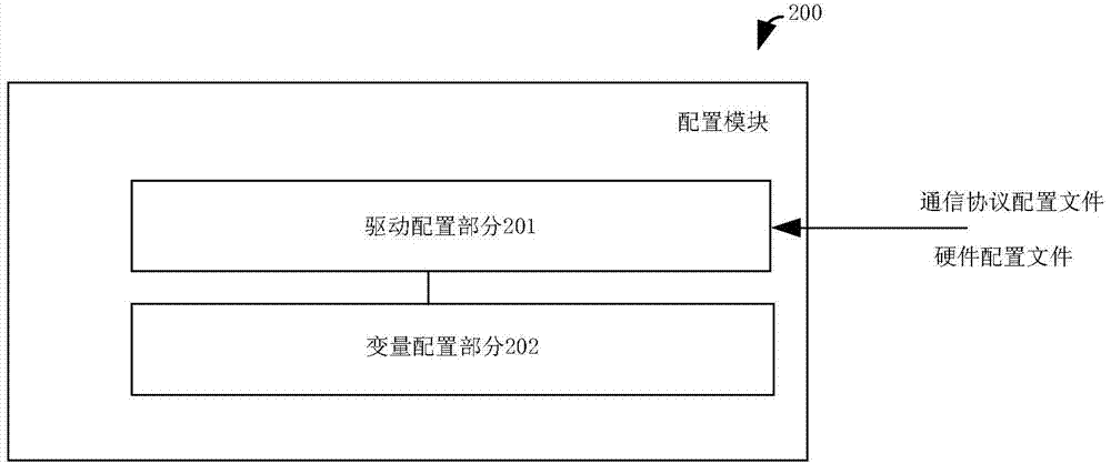 Integrated development platform of train network control system