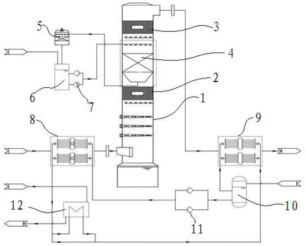 Flue gas dehumidification process