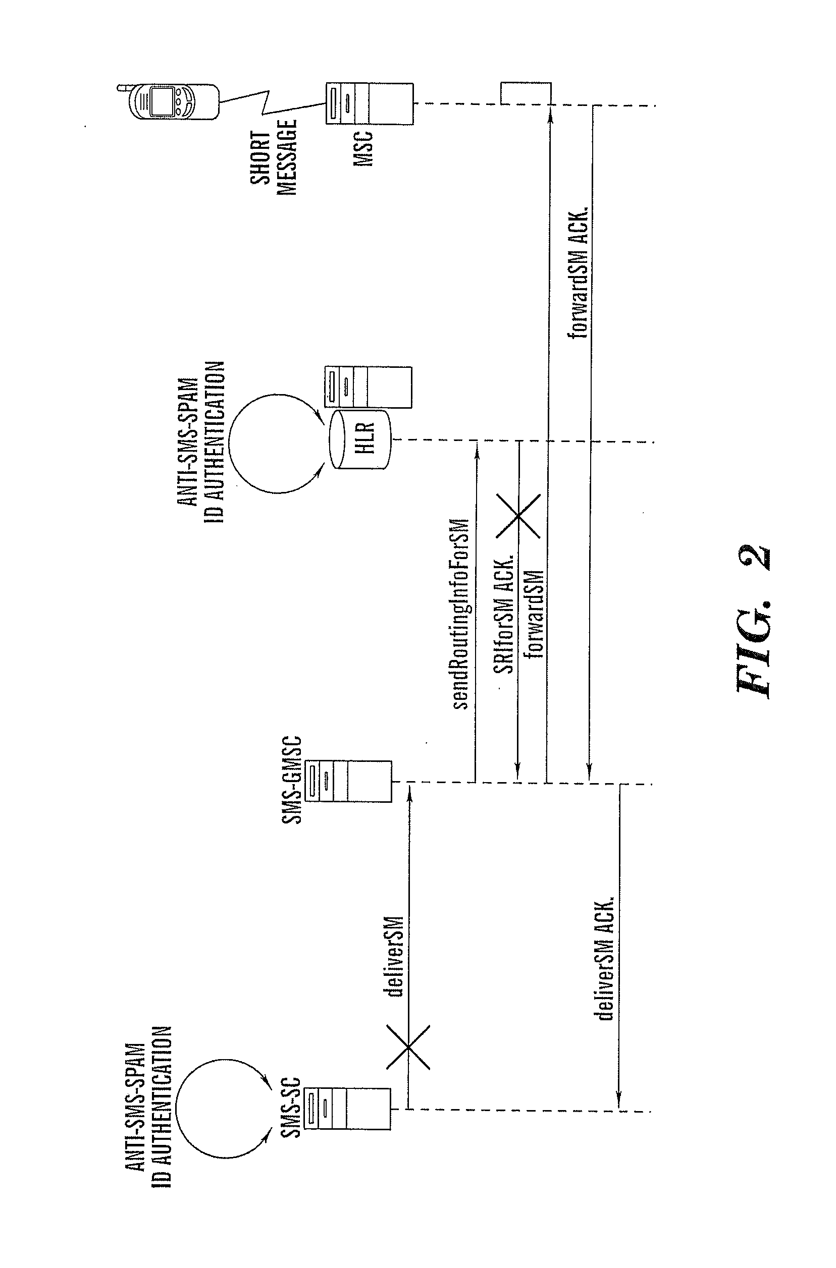 Method and apparatus for filtering short message system spam
