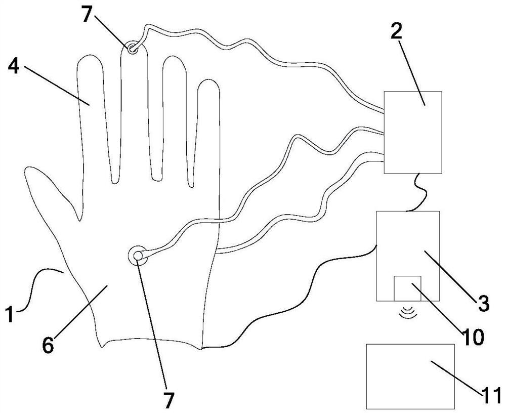 Implementation method of hand stimulation training device based on machine learning