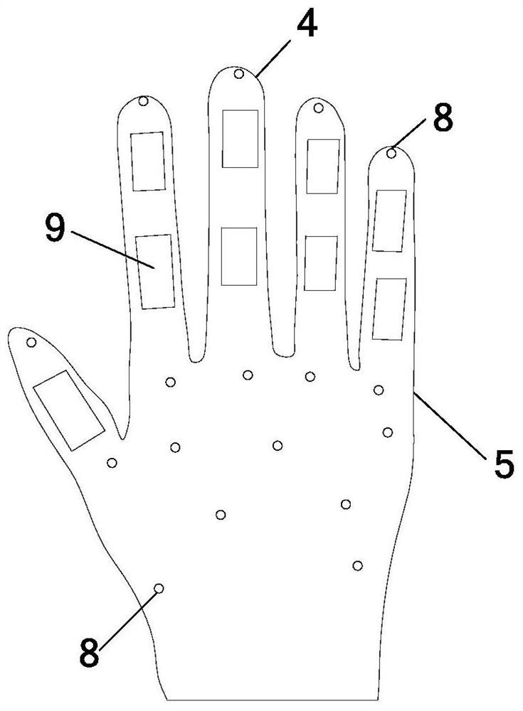 Implementation method of hand stimulation training device based on machine learning