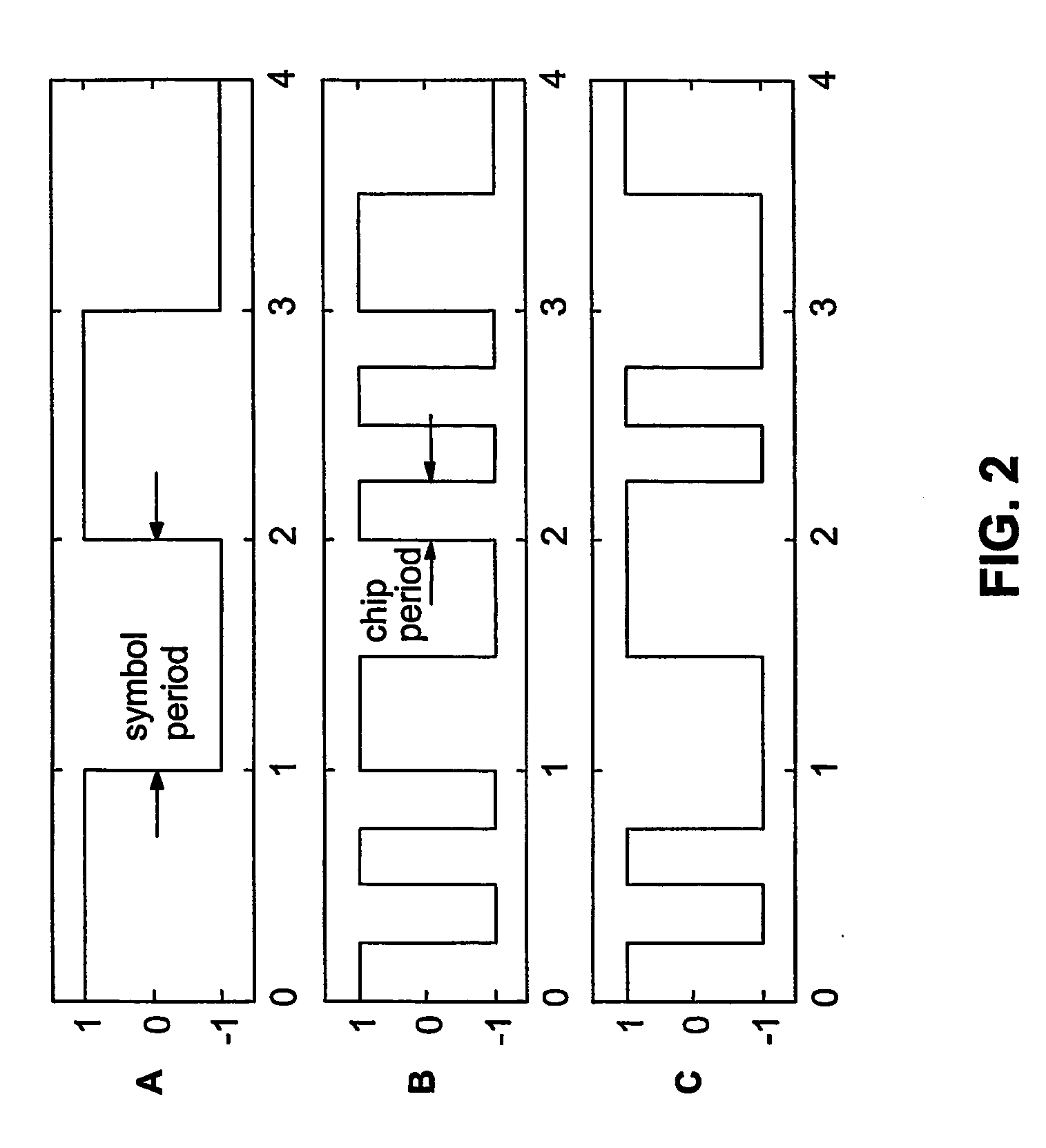 Arrangement and method for sequence production in a spread spectrum communication system
