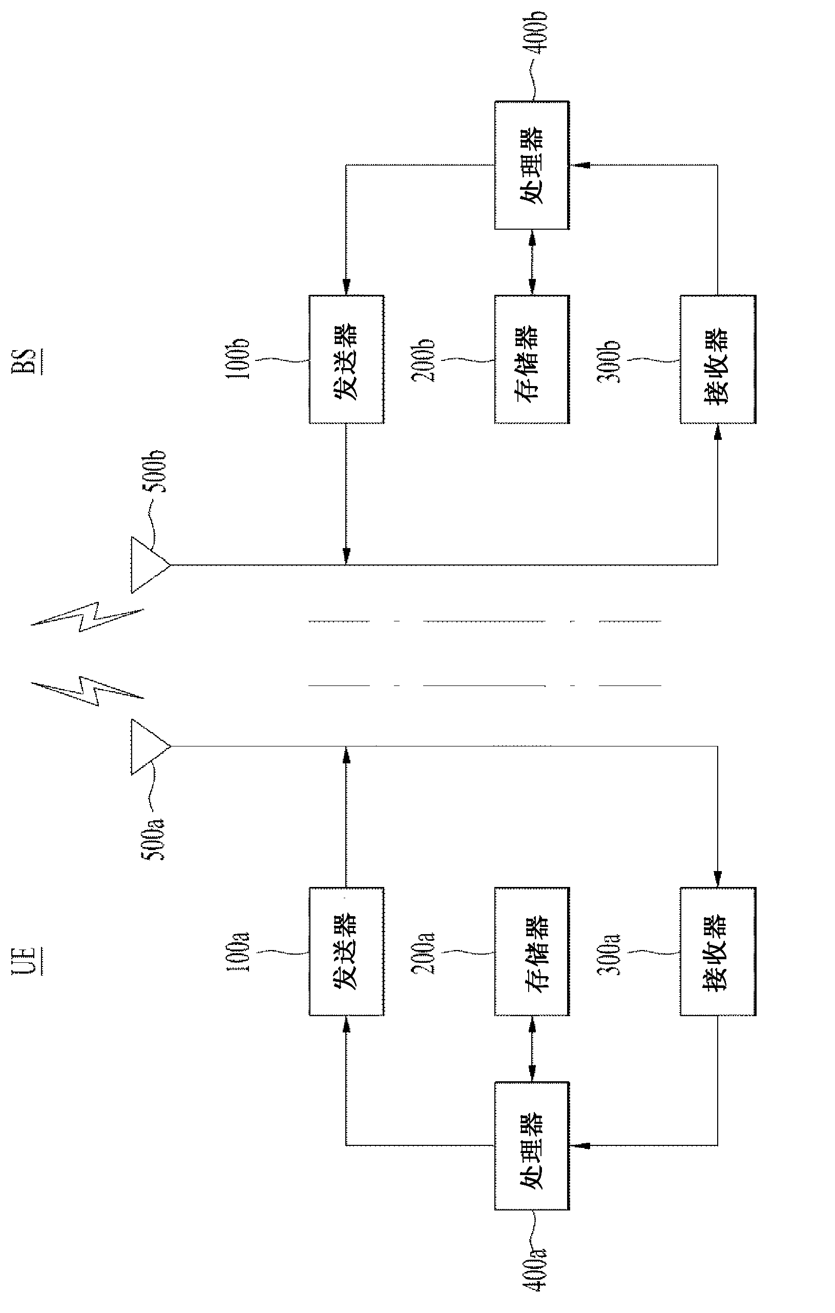 A method and a base station for controlling downlink transmission power, and a method and a user equipment for receiving a pdsch