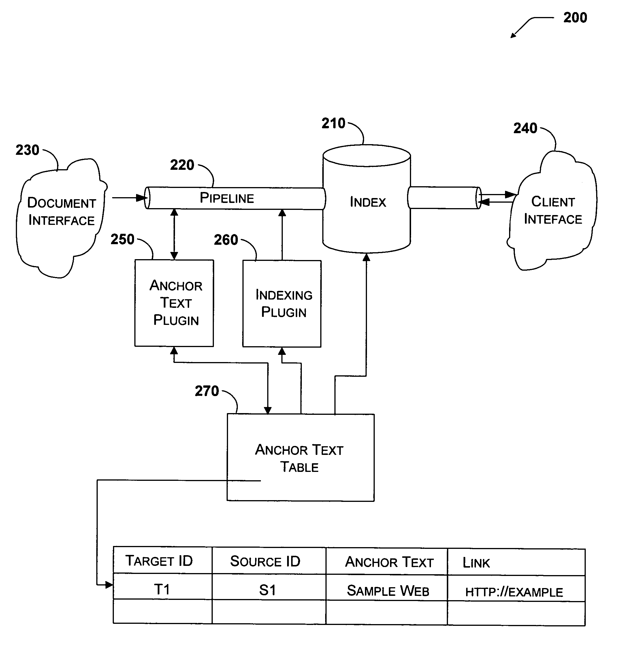 System and method for incorporating anchor text into ranking search results