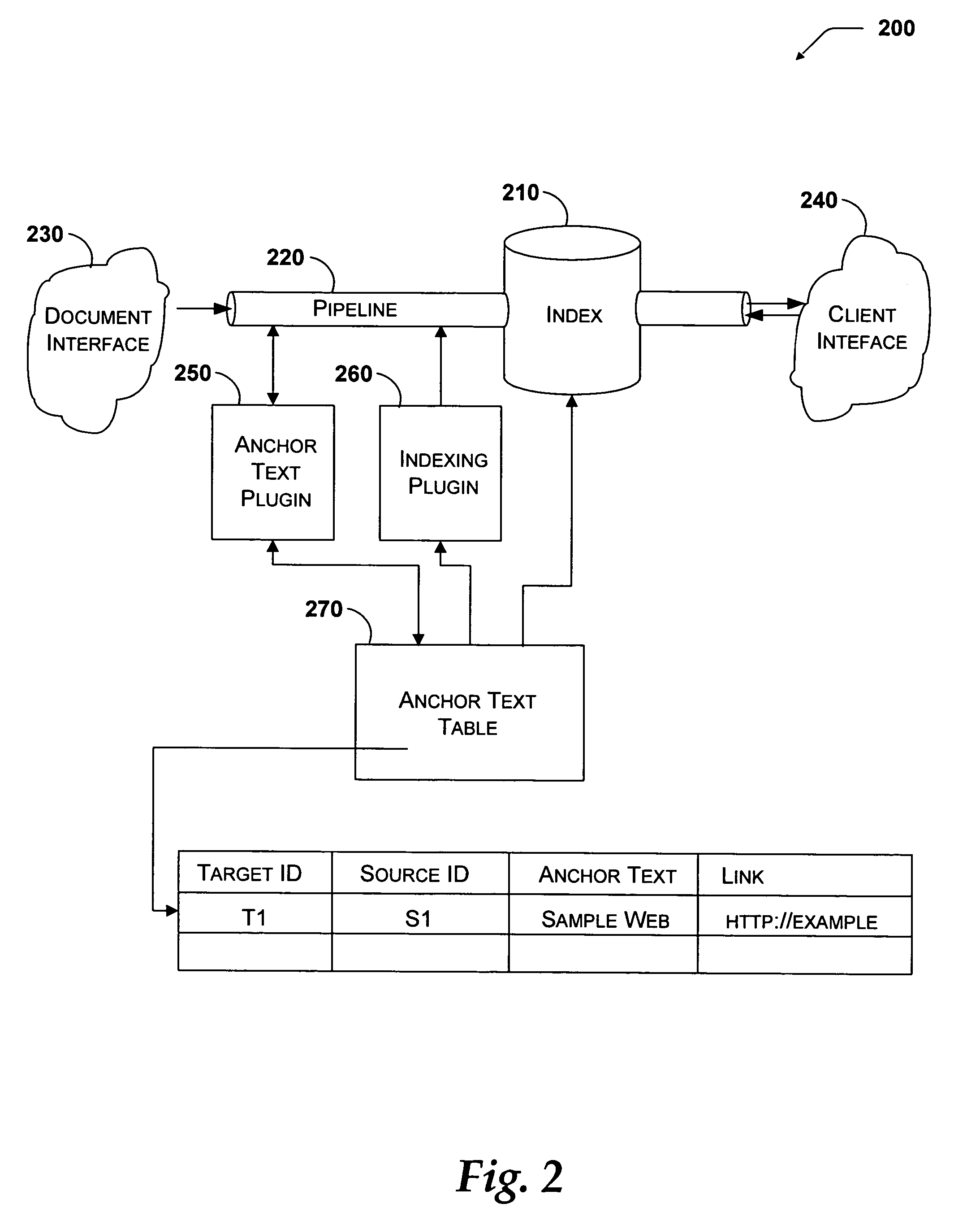 System and method for incorporating anchor text into ranking search results