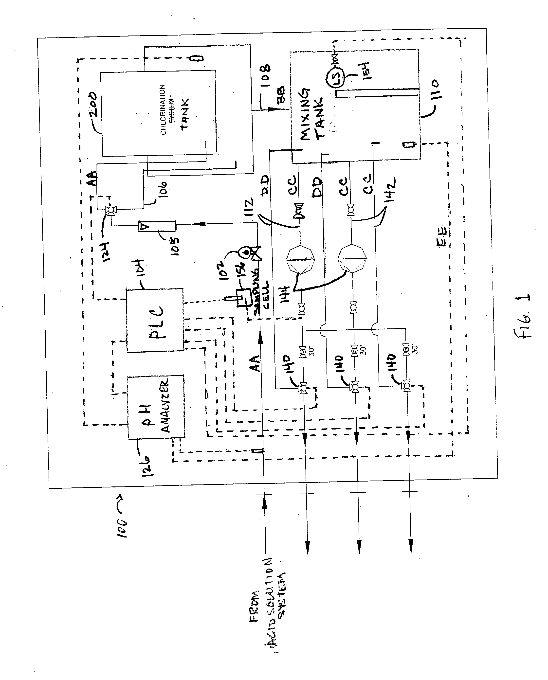 Systems and methods for reducing carbonates in a chlorination system