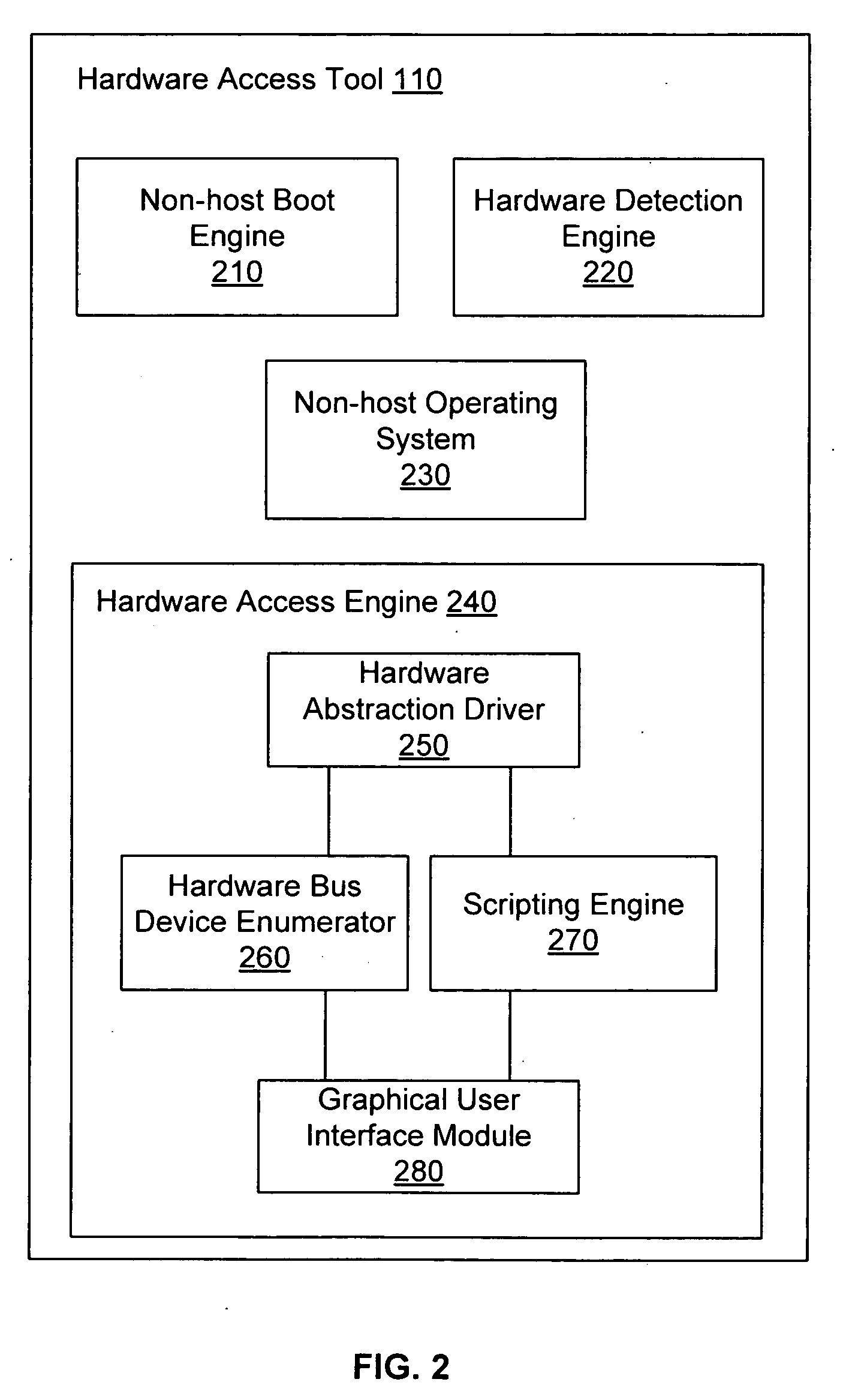 Systems and methods for accessing input/output devices
