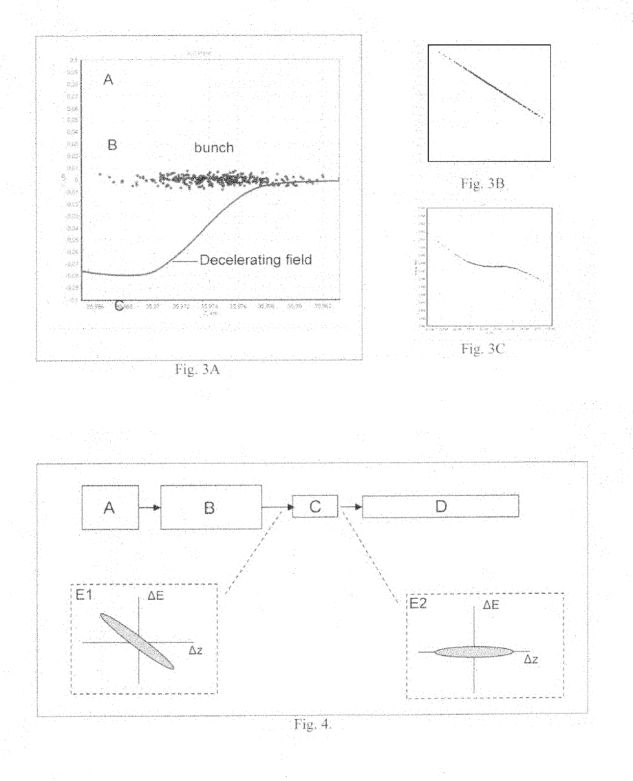 Passive method for controlling and correcting energy correlations in charged particle beams