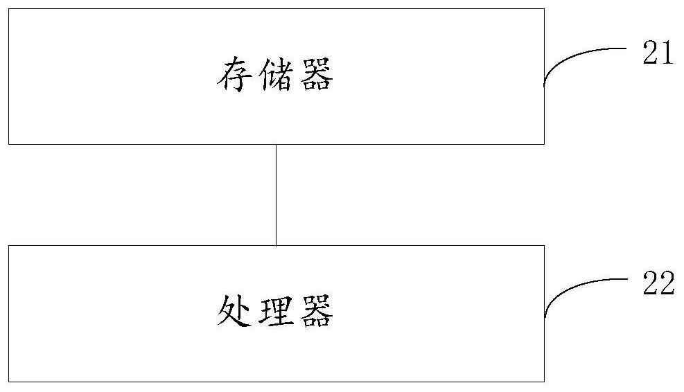 Service providing method and device