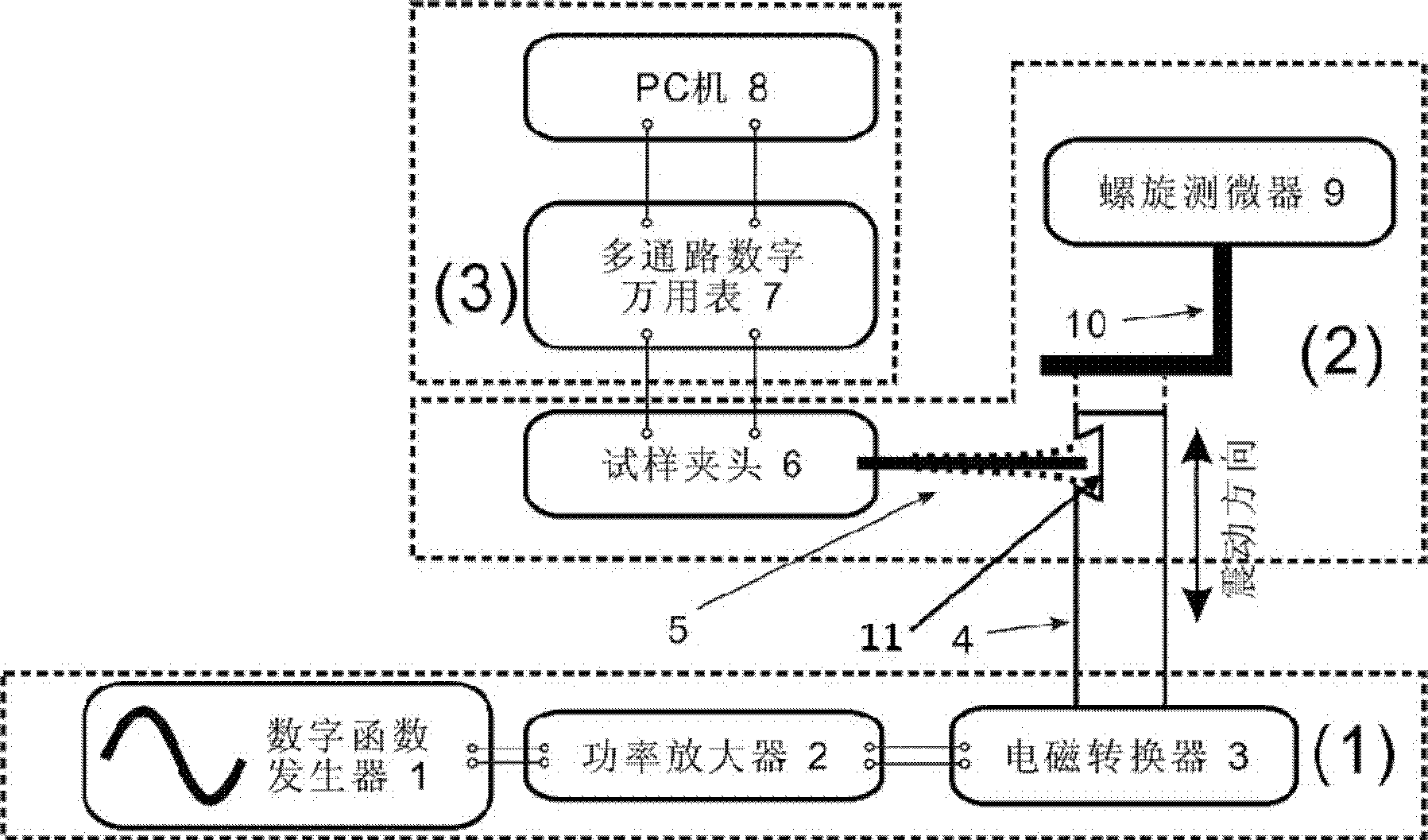 Method for testing bending fatigue reliability of low dimensional conducting material