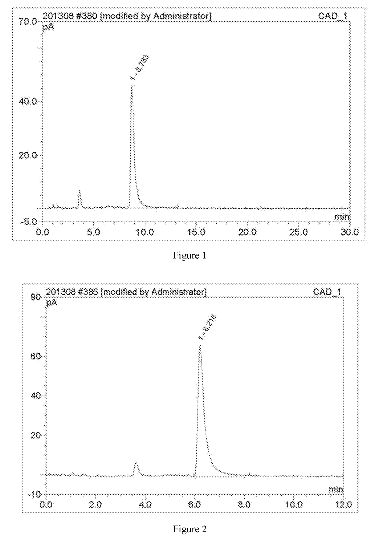 Technology for extracting and preparing high-purity raffinose from defatted wheat germ