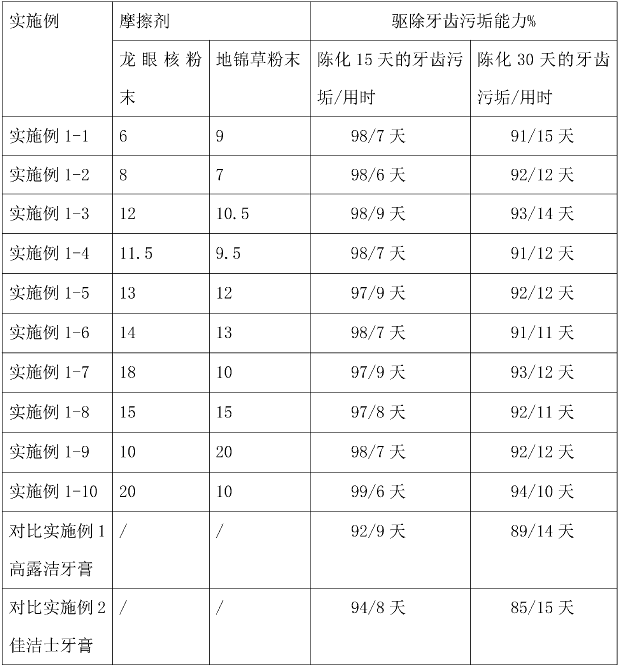 Oral care agent with anti-allergic function