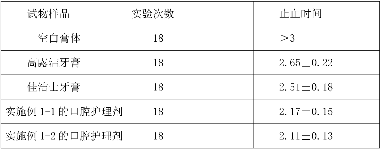 Oral care agent with anti-allergic function