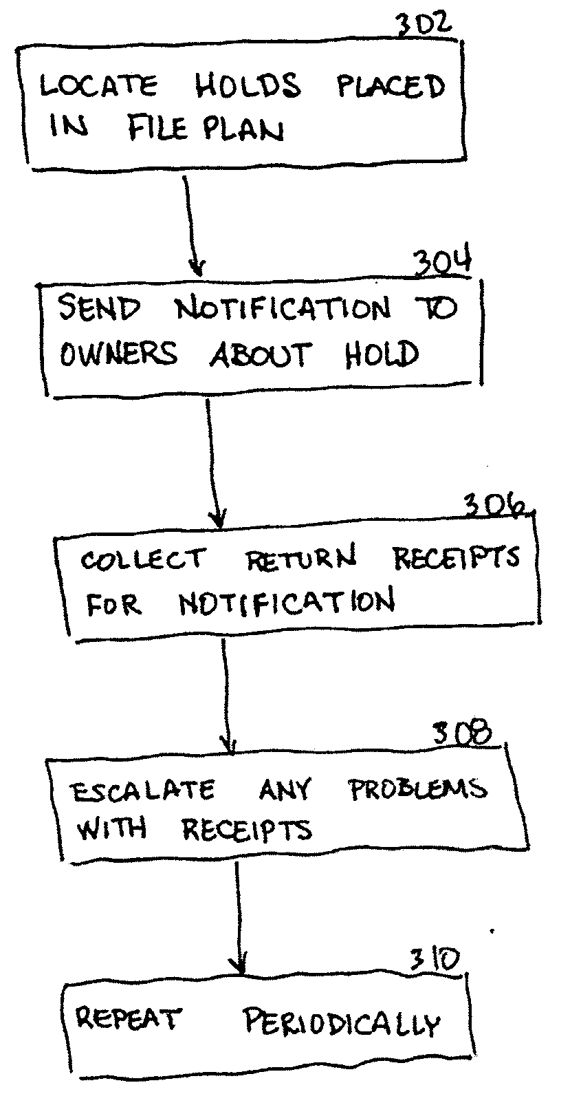 Automated records management with hold notification and automatic receipts