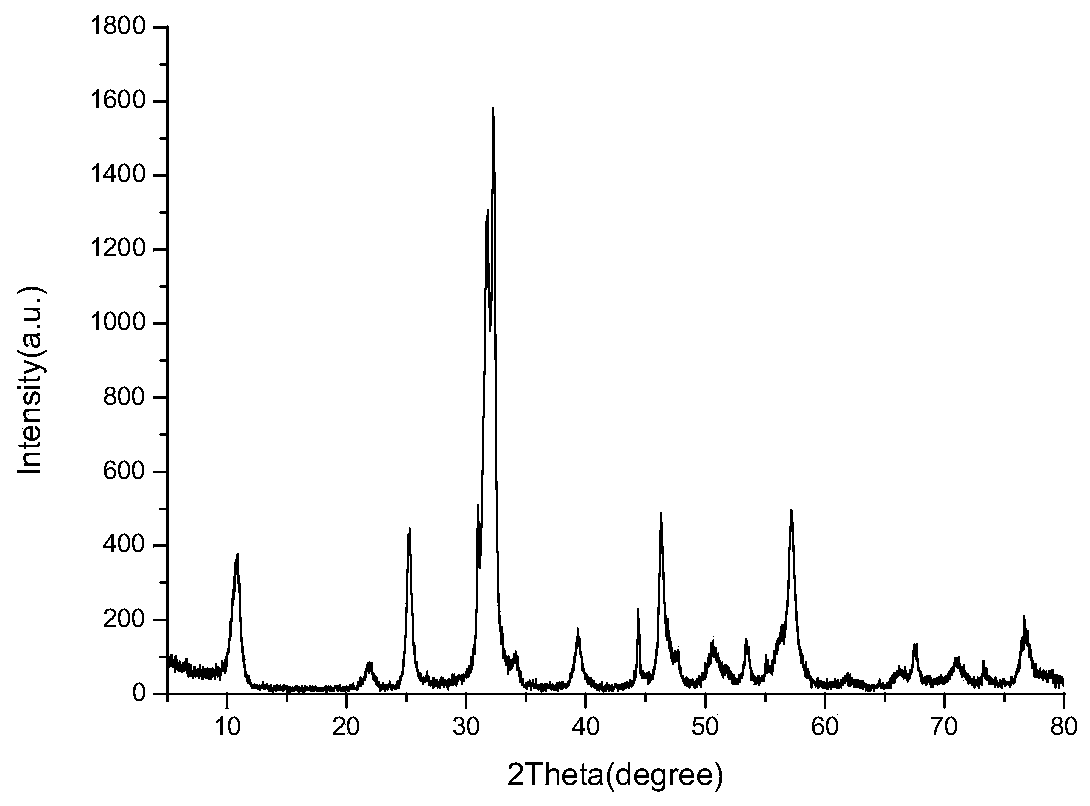 Bismuth oxybromide ternary heterostructure photocatalyst as well as preparation method and application thereof