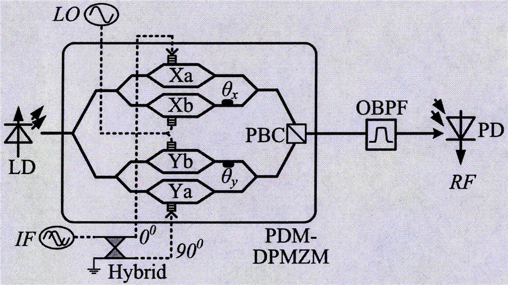 Photonic broadband microwave single side band modulator and operation method thereof