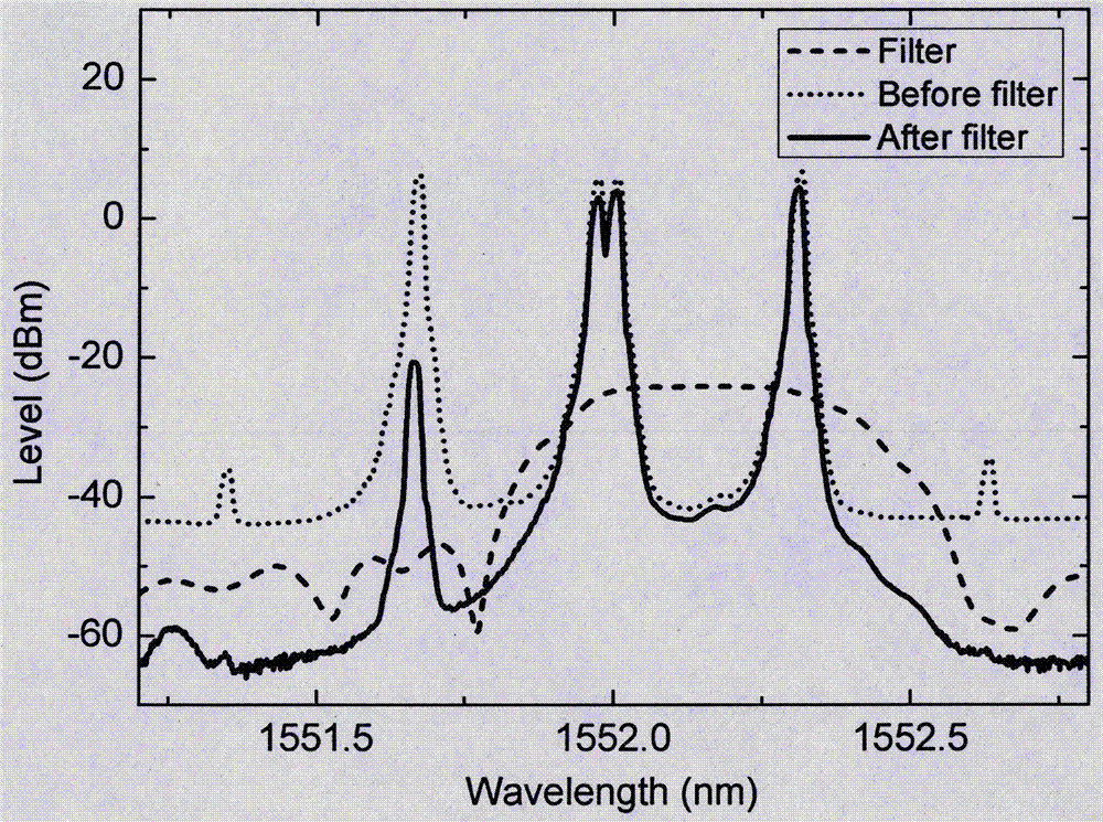 Photonic broadband microwave single side band modulator and operation method thereof