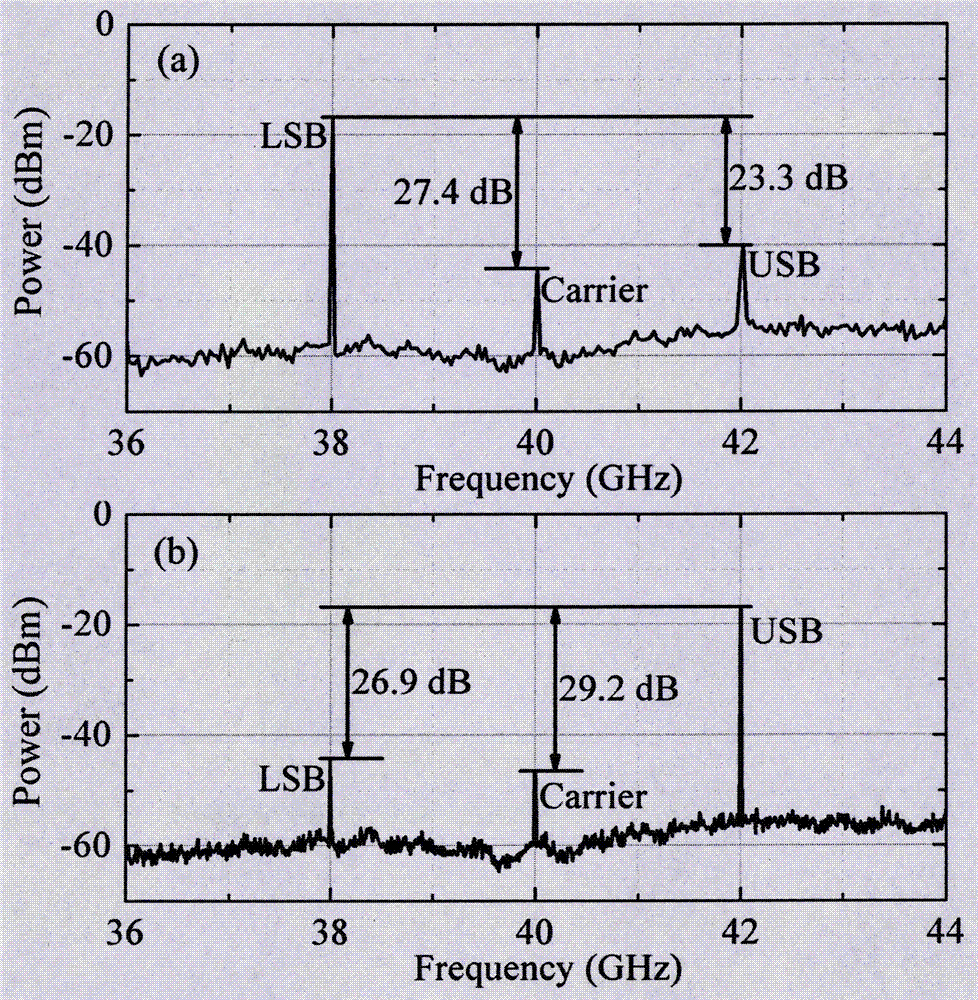 Photonic broadband microwave single side band modulator and operation method thereof