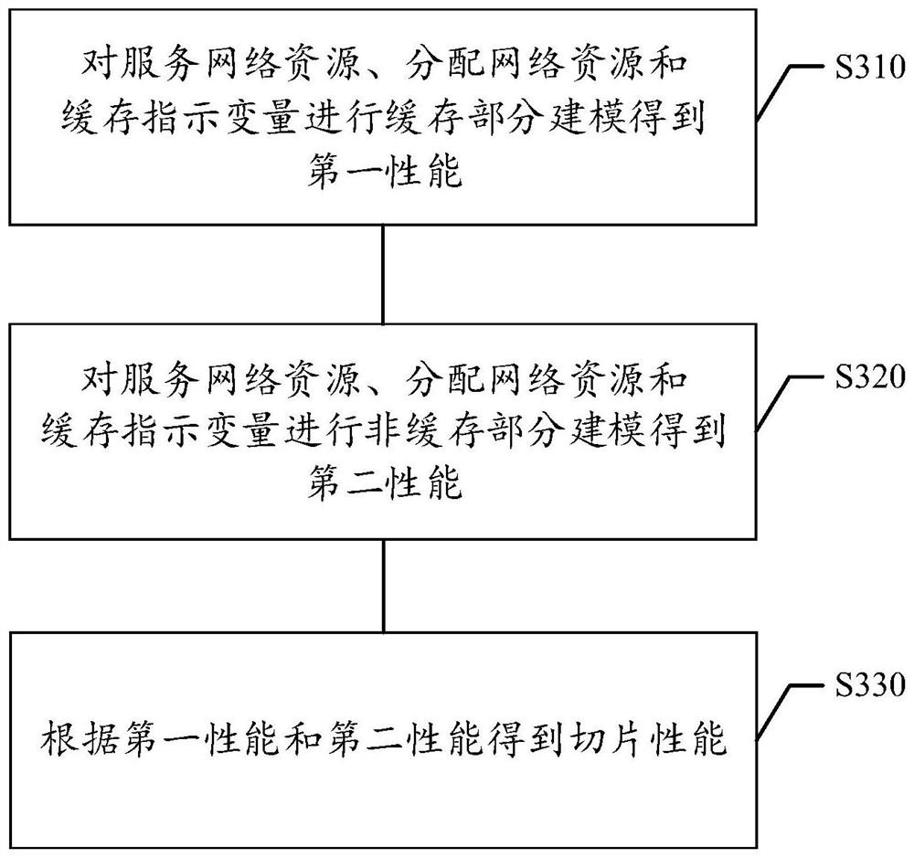 Resource allocation method and device for network slices, storage medium and electronic equipment