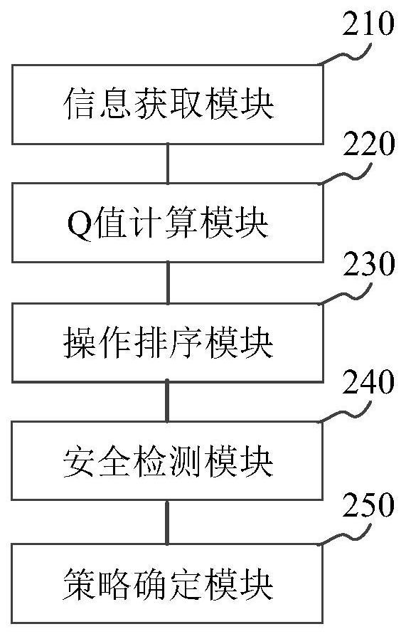 Obstacle avoidance strategy determination method and device and storage medium