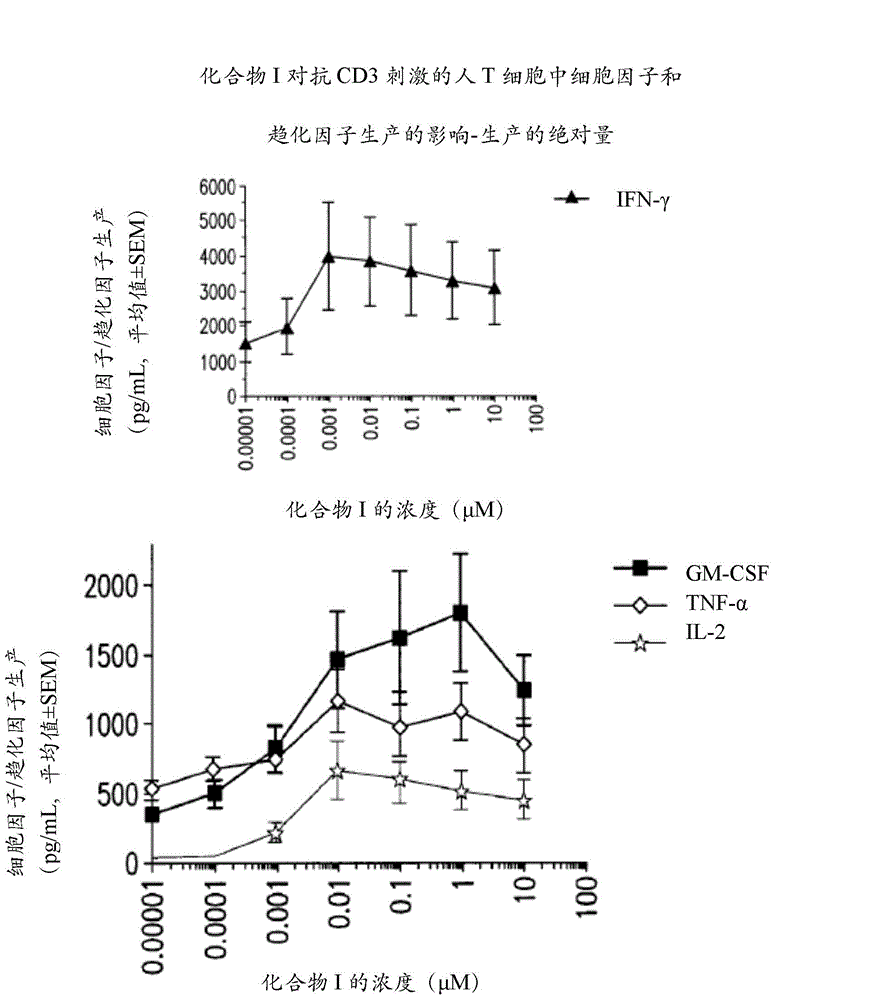 Methods of treating cancer using 3-(4-((4-(morpholinomethyl)benzyl)oxy)-1-oxoisoindolin-2-yl)piperidine-2,6-dione