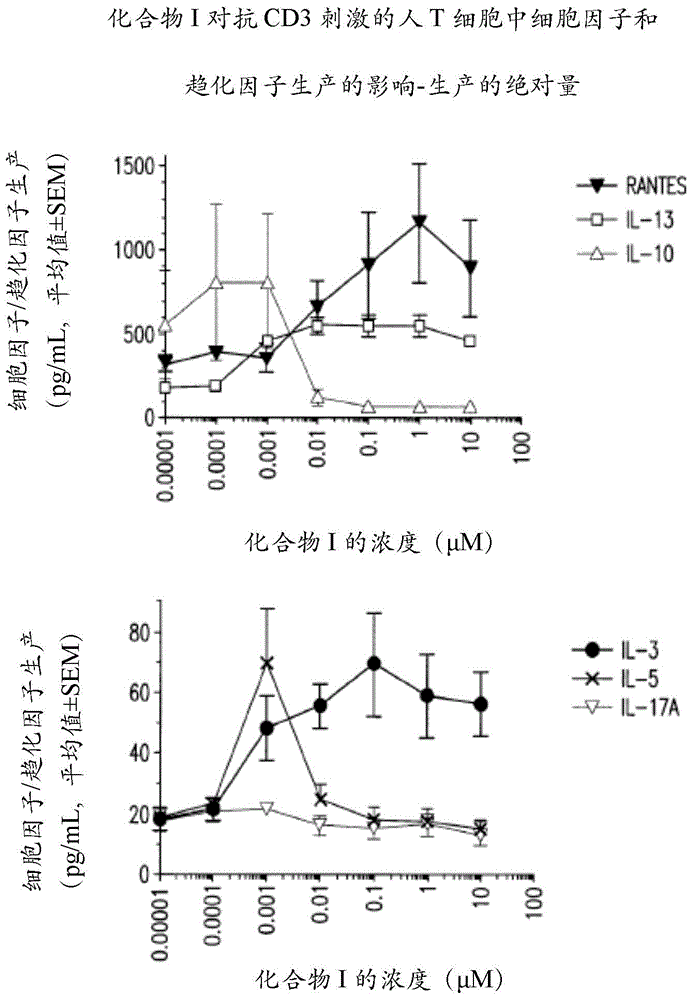 Methods of treating cancer using 3-(4-((4-(morpholinomethyl)benzyl)oxy)-1-oxoisoindolin-2-yl)piperidine-2,6-dione