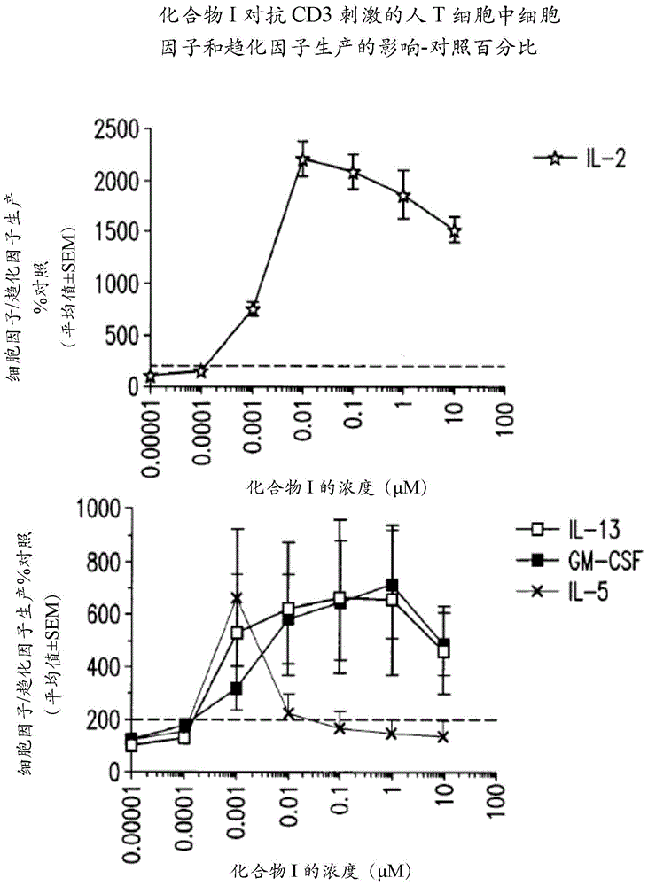 Methods of treating cancer using 3-(4-((4-(morpholinomethyl)benzyl)oxy)-1-oxoisoindolin-2-yl)piperidine-2,6-dione