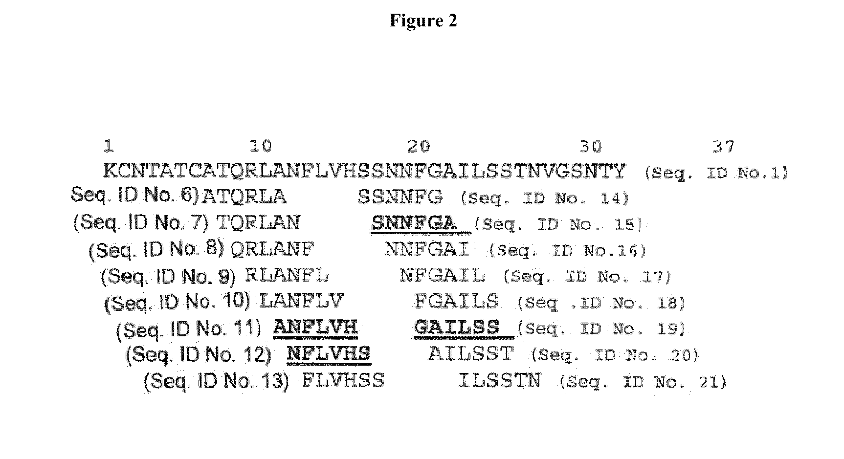 Inhibitors of amyloid fibril formation and uses thereof