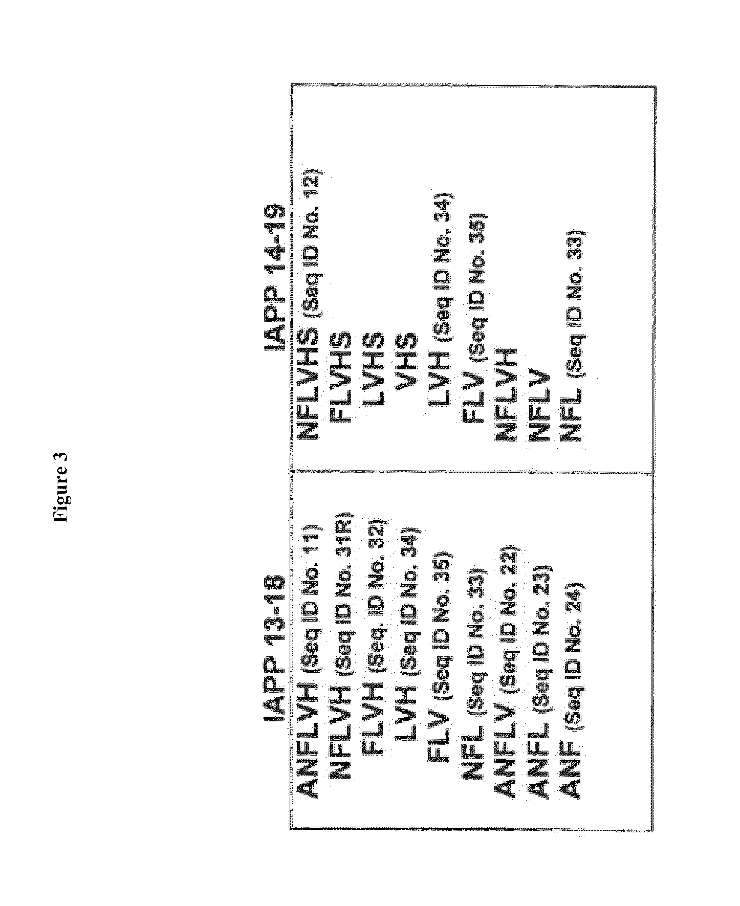 Inhibitors of amyloid fibril formation and uses thereof