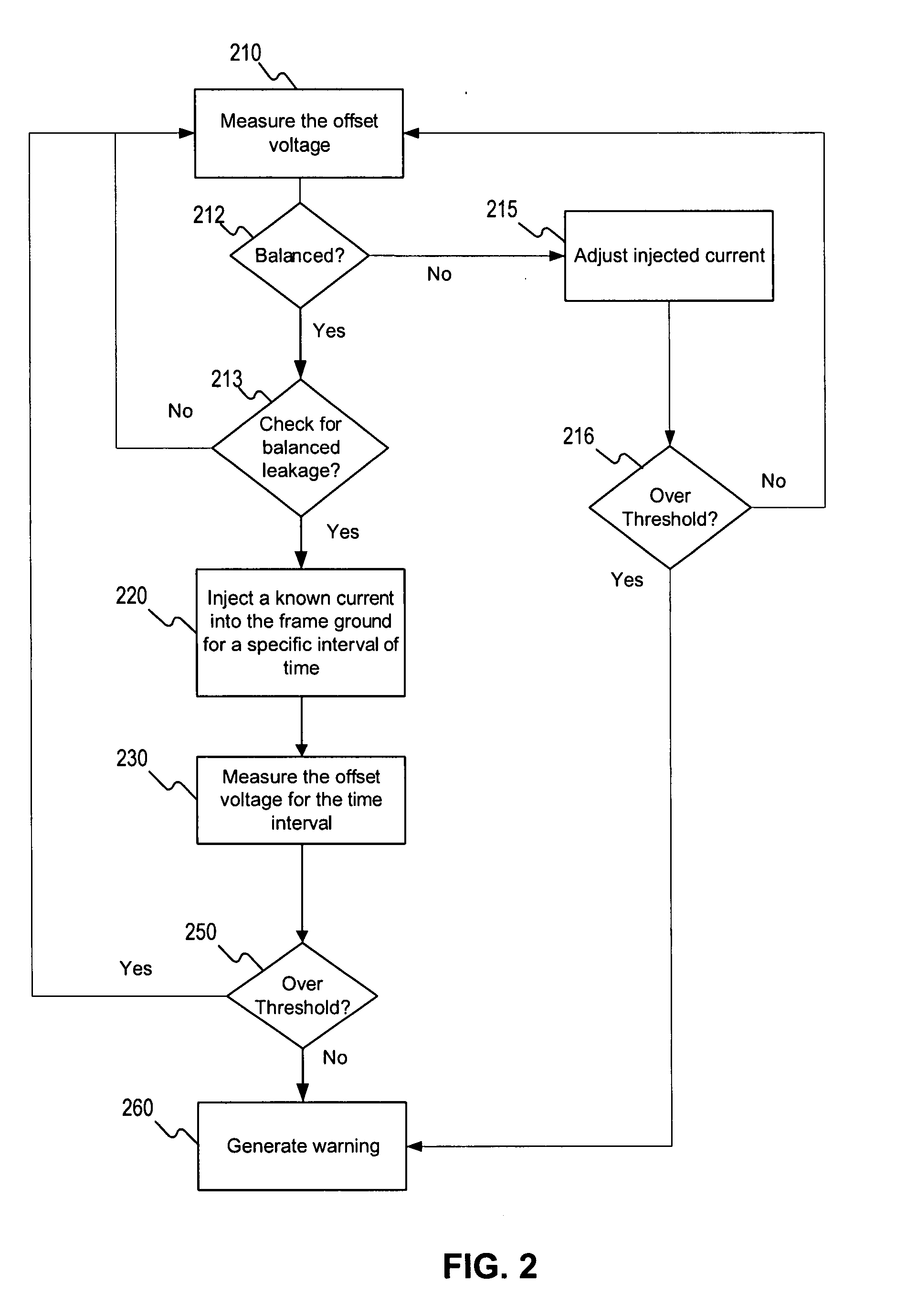 Systems and methods for detecting a faulty ground strap connection