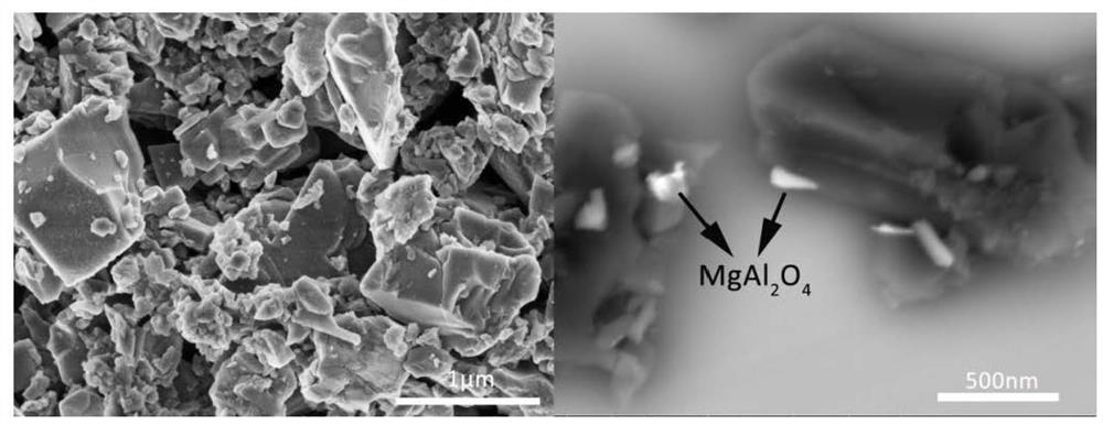 almgb  <sub>14</sub> Preparation method of ceramic material powder