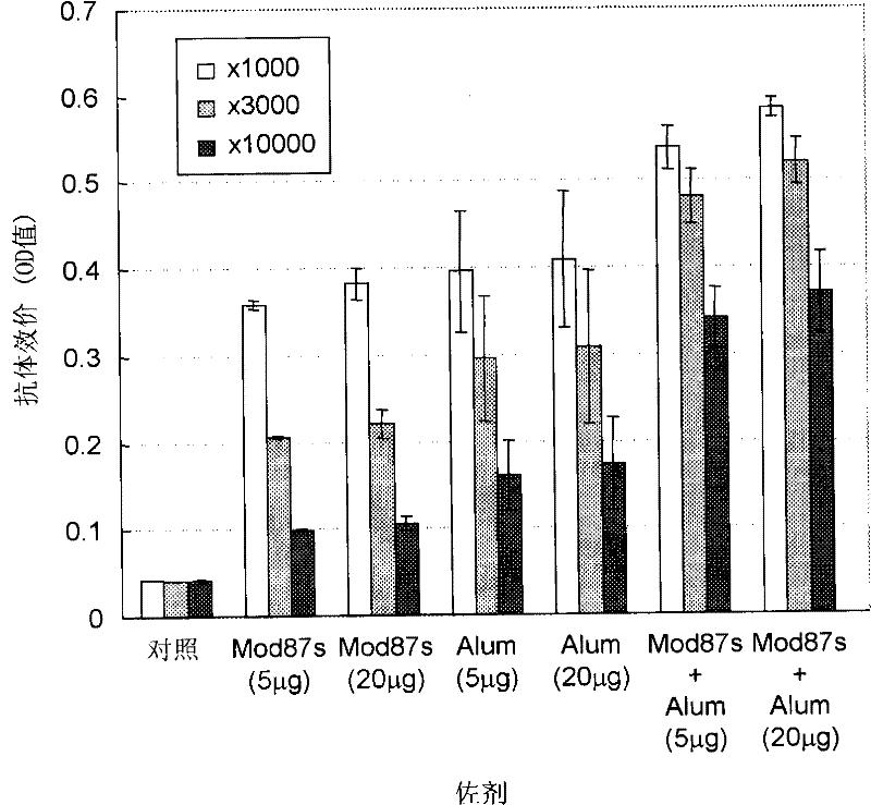 Hepatitis C virus vaccine composition